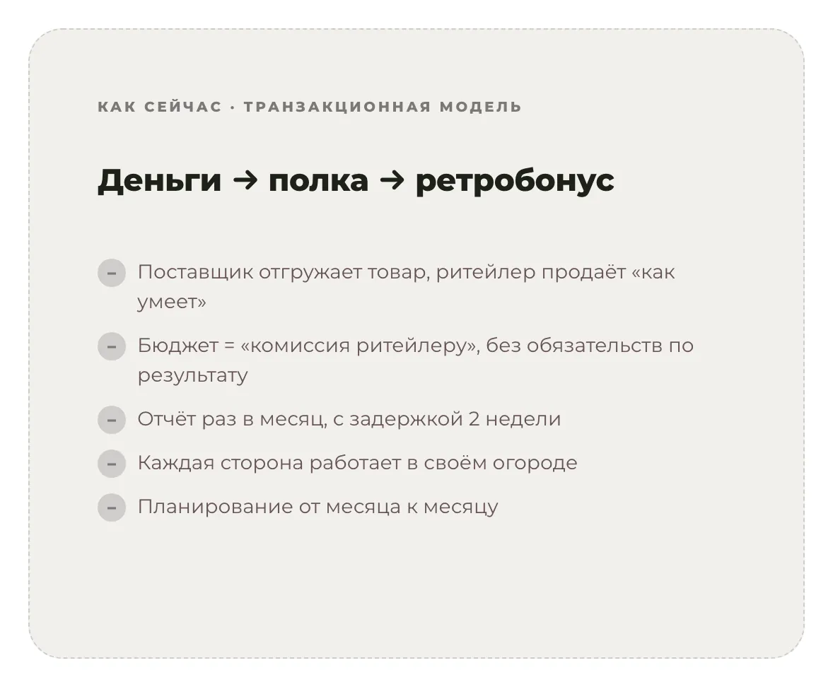 Лист из презентации: как сейчас — деньги, полка, ретробонус, без обязательств по результату
