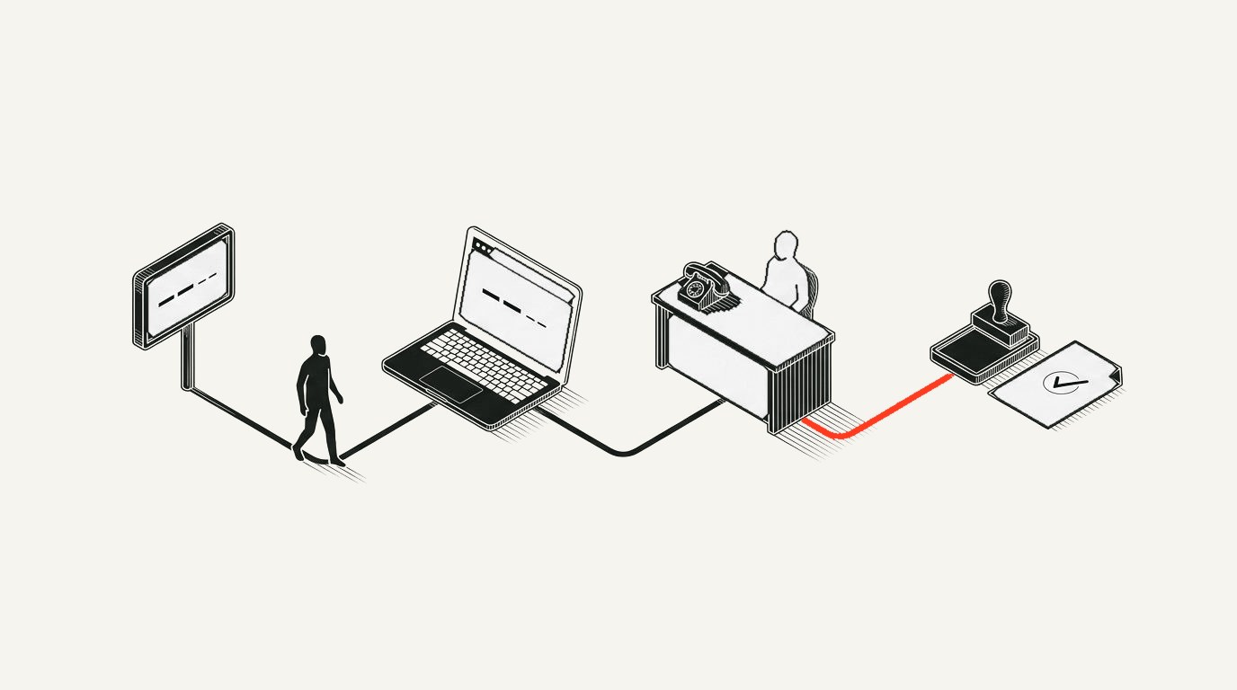Путь одной заявки в четыре шага: объявление, страница, менеджер у телефона, подтверждение печатью; участок до подтверждения красный